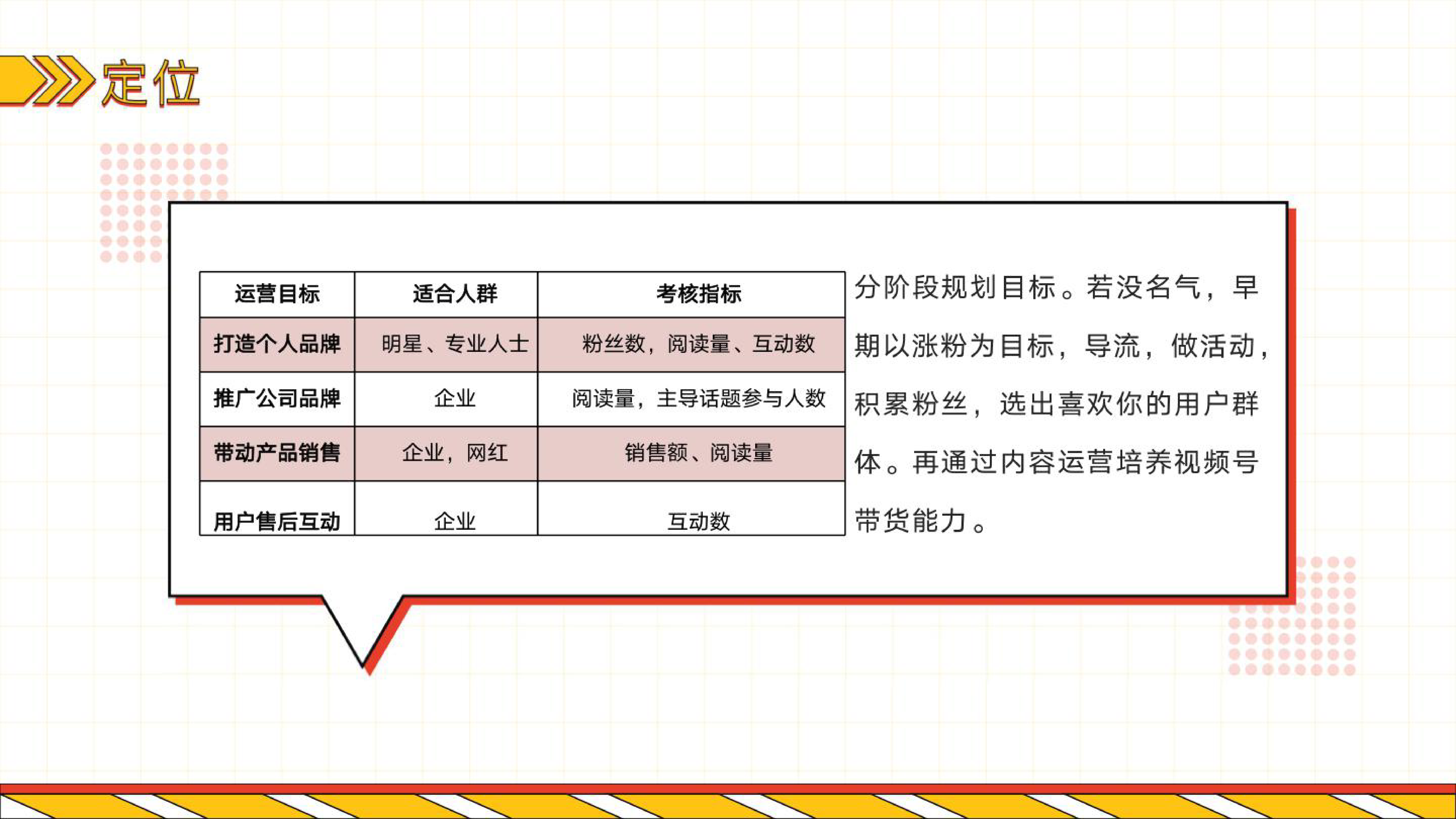 从零开始打造流量王国-短视频内容制作指南202228页